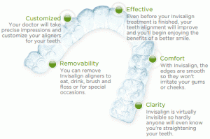 how much are braces, how much does braces cost, orthodontic treatment, orthodontic braces, orthodontic services, southern illinois orthodontist, orthodontist carbondale il, orthodontist marion il, orthodontist carterville il, orthodontist Herrin, orthodontist murphysboro, orthodontist giant city, orthodontist johnston city, orthodontist goreville, braces marion il, braces carbondale il, braces cost,